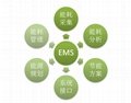 EMS能源管理系统 1