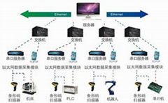 MDA設備數據採集系統