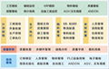 MES制造执行系统