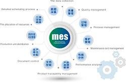 MES制造执行系统 2