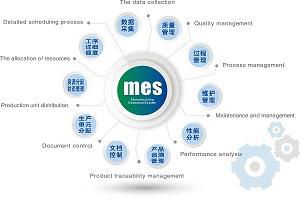 MES制造执行系统 3