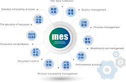 MES製造執行系統 4