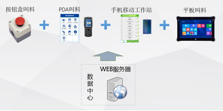 AGV智能調度系統