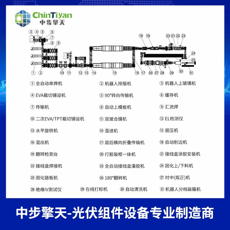 光伏组件自动化生产线
