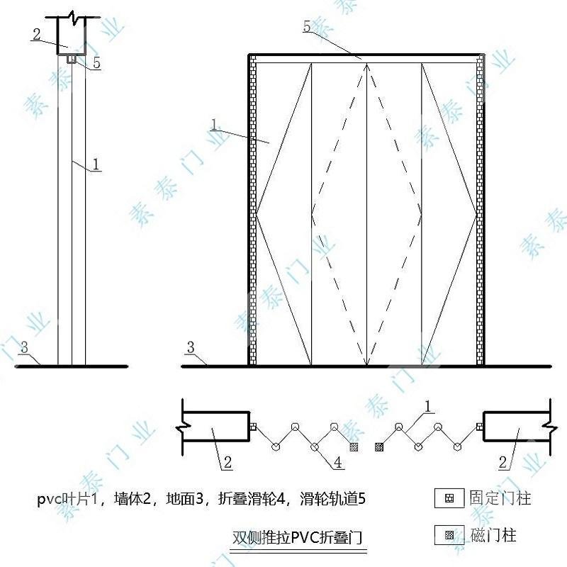 武漢PVC折疊門,PVC推拉折疊門 5