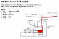 日本Die-Gate实验室曲面狭缝涂布机Slit Die模涂机 1