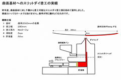 日本Die-Gate實驗室曲面狹縫塗布機Slit Die模塗機