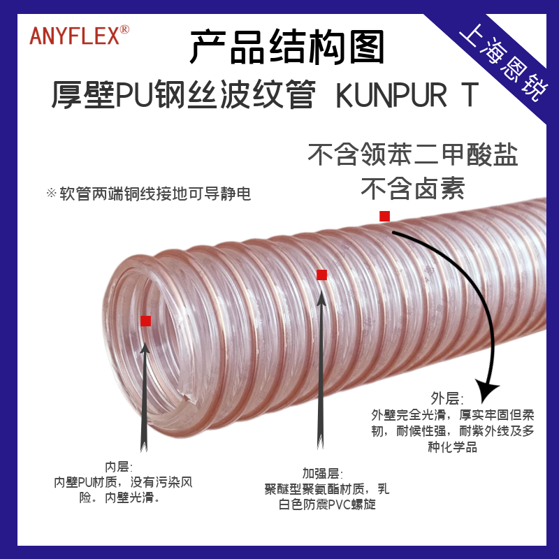 真空管  無毒無味 國標GB塑化劑 上海恩銳 氣體液體運輸管 2