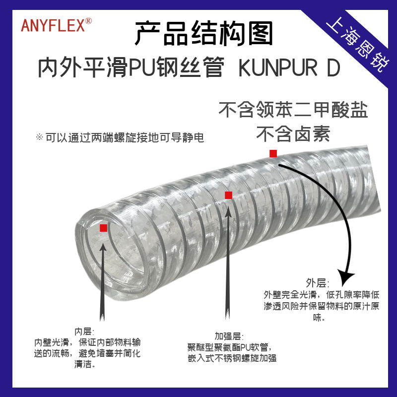  PU钢丝管 食品管  食品软管 食品级塑料管 透明塑料管 2