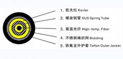 耐高温型铠装测温光缆