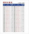 上海锰槽低合金槽钢Q345B/Q355B国标现货规格齐全 4