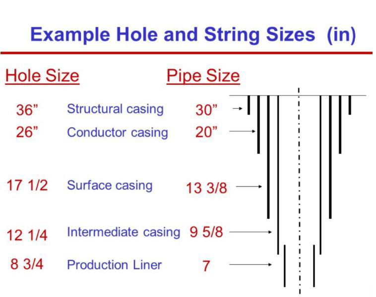 API 5CT J55 K55 N80 L80 P110 oil casing pipe and tubing 4