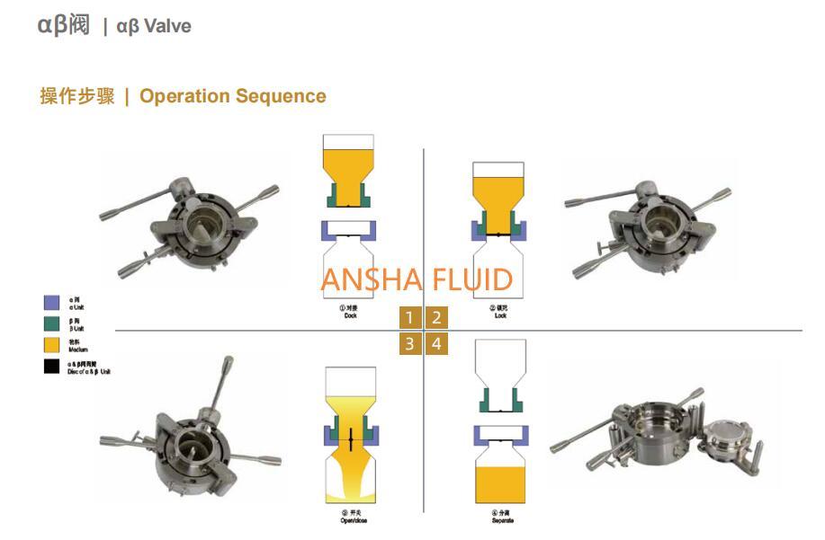 AB valve, sanitary split butterfly valve 4