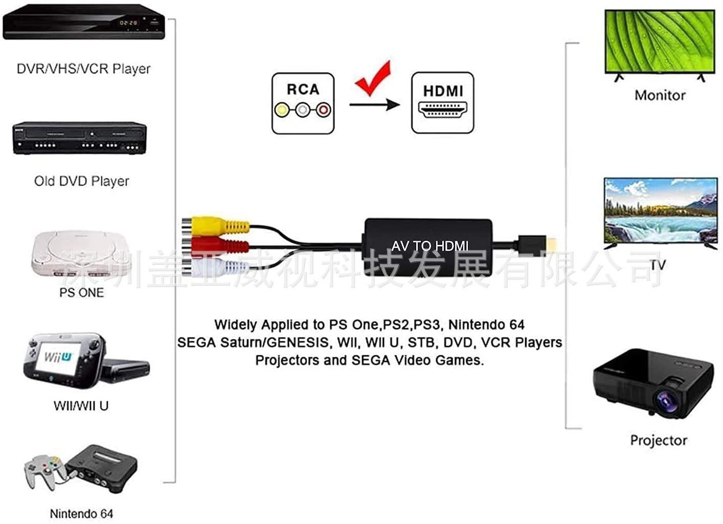 電商爆款AV轉HDMI CVBS HDMI轉換器 帶轉換線 AV2HDMI 高清1080P 4