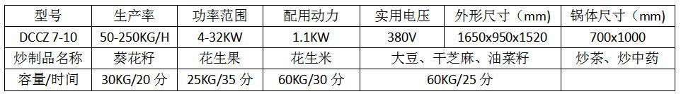 許昌智工DCCZ 7-10中型電磁炒貨機 5