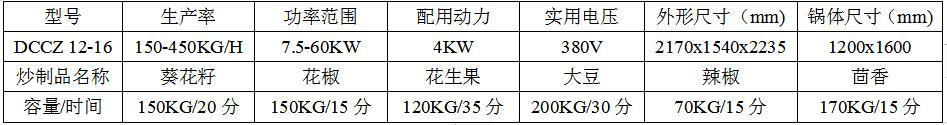 许昌智工DCCZ 12-16大型电磁炒货机 4