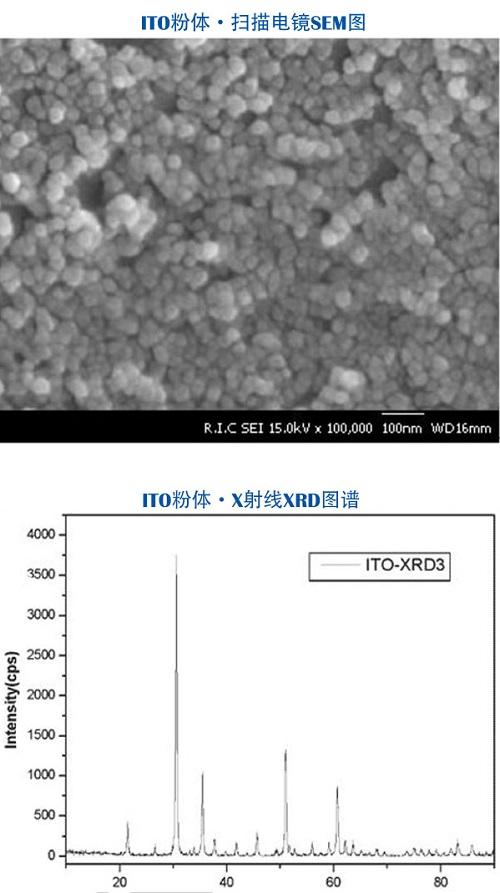 ITO水性分散液（蓝色）纳米铟锡氧化物分散液 5