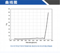 高耐候防紫外线母粒 2