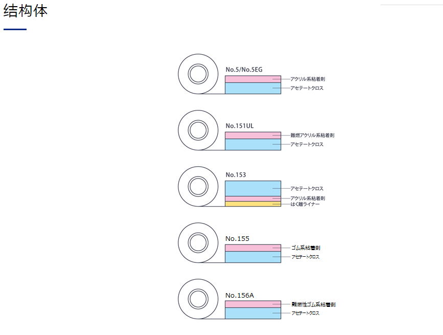 日东156A 电气绝缘醋酸酯胶带绝缘胶带布基胶带 3