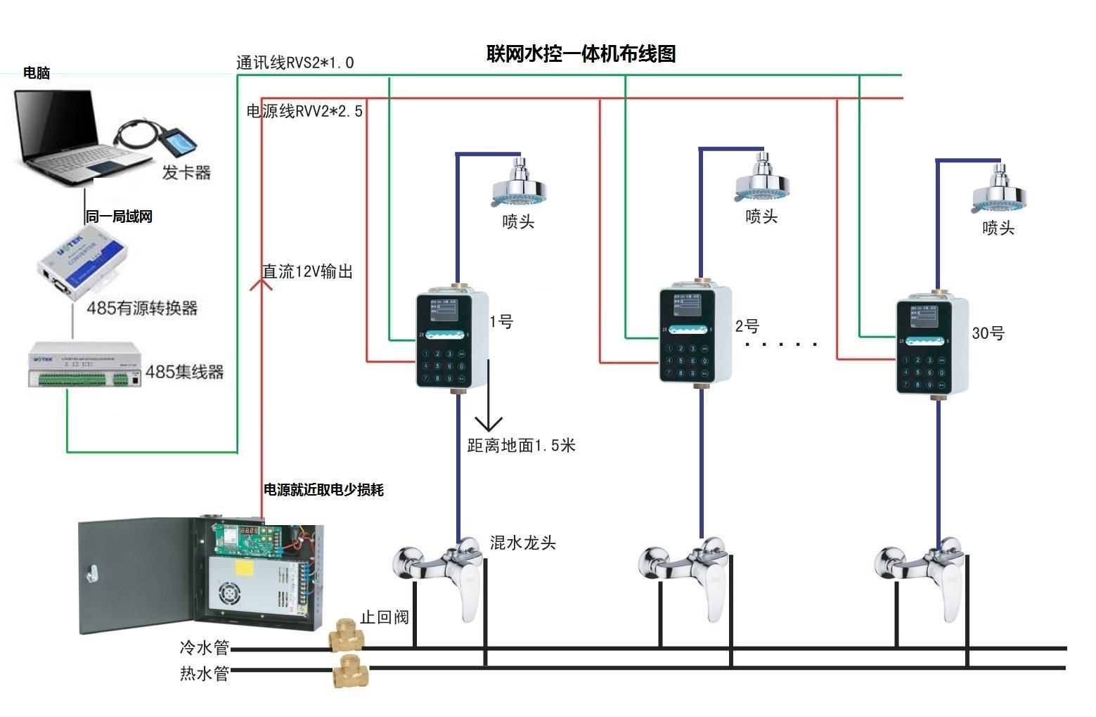 武汉武昌浴室扫码刷卡水控器，洗澡插卡机