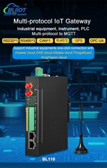 Industrial Automation PLC to MQTT Protocol Conversion IoT Edge Gateway