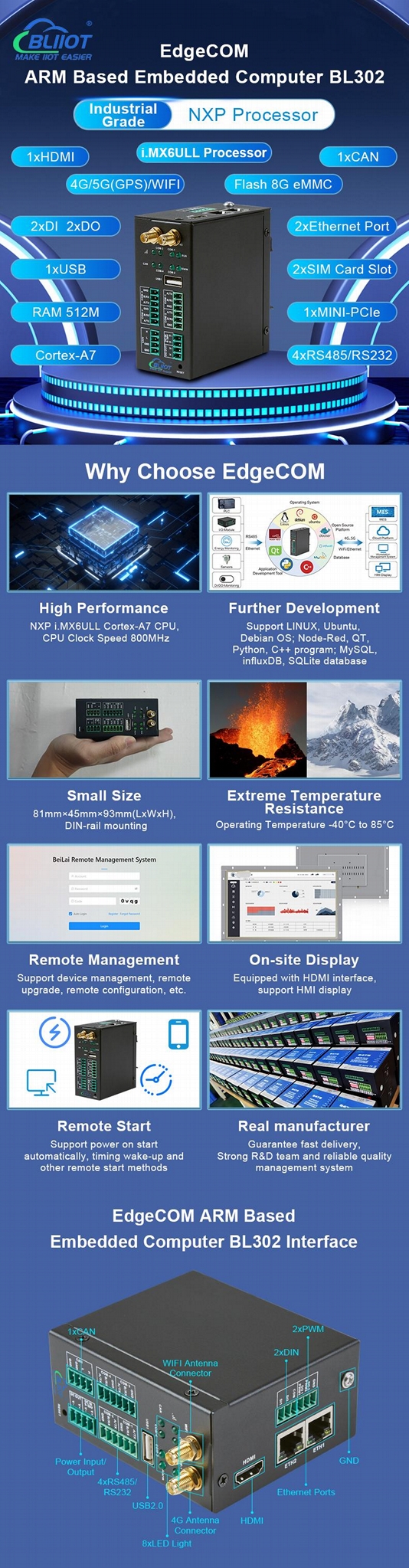 工业Modbus转MQTT Node-Red嵌入式ARM边缘计算工控机网关 2