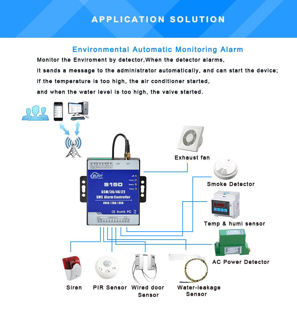 8DIN+2Relay 4G SMS Remote Monitoring Control System Alarm Controller 4