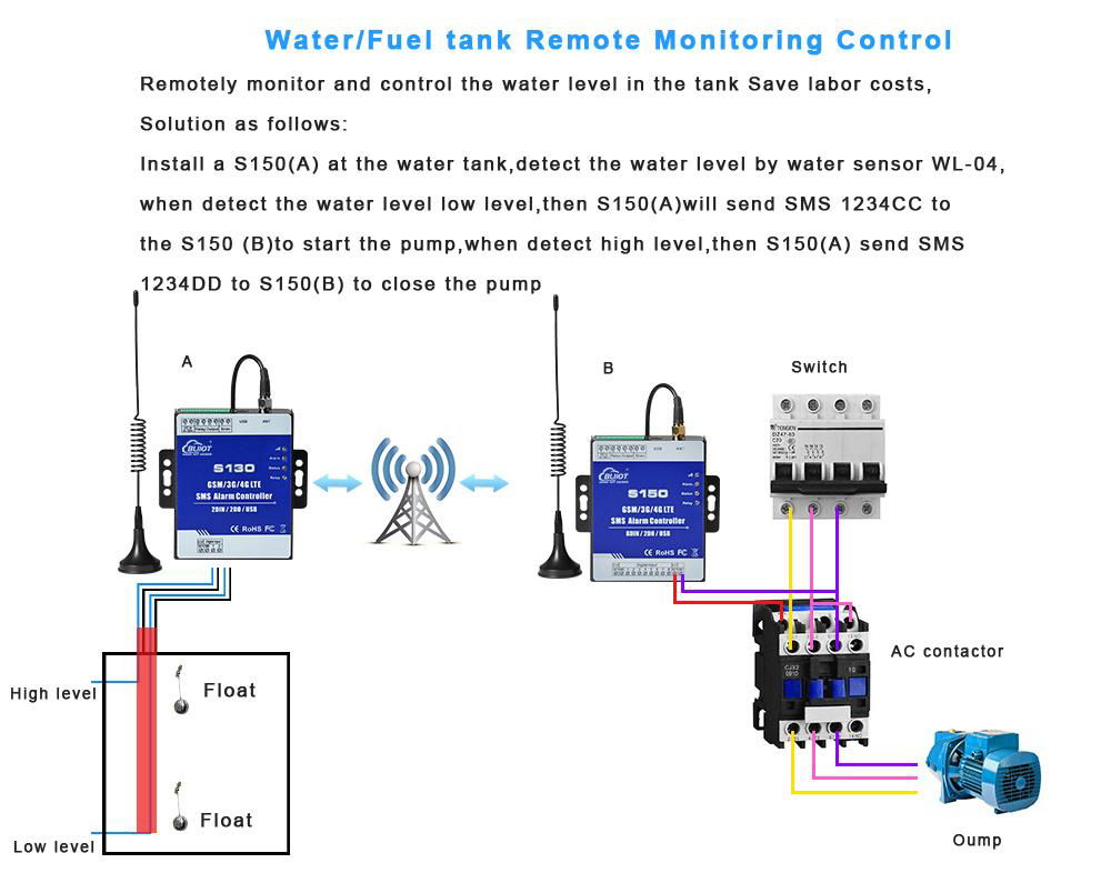 8DIN+2Relay 4G SMS Remote Monitoring Control System Alarm Controller 5