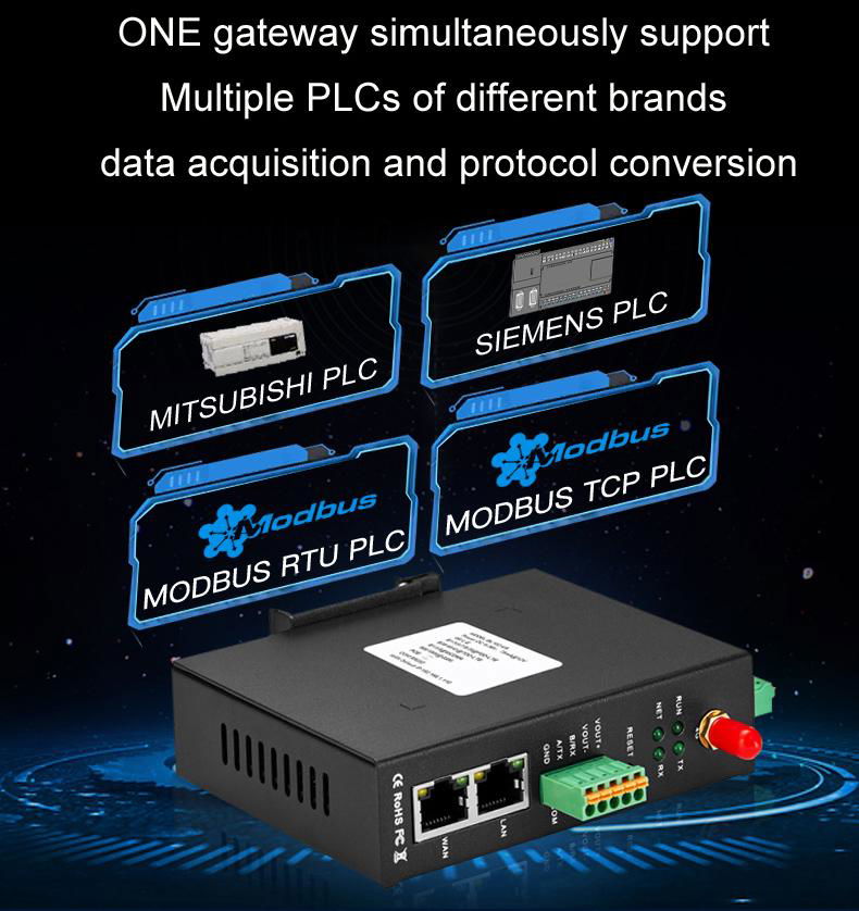 Industrial 4G Ethernet PLC programming Remote Upload and Download PLC Gateway 4