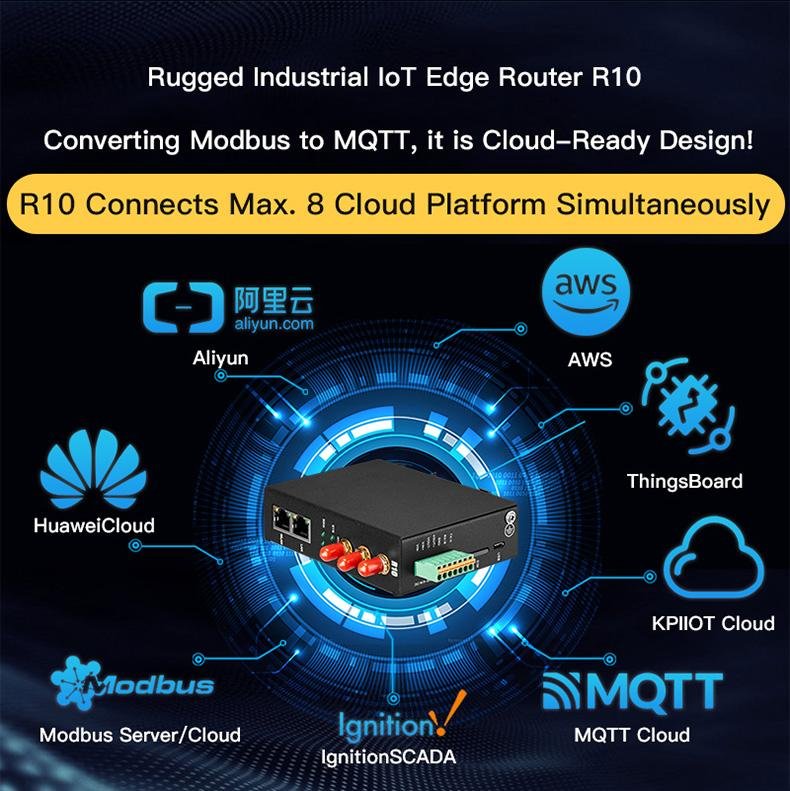 4G Wireless Ethernet Modbus to Wifi MQTT EdgeGateway Router 4