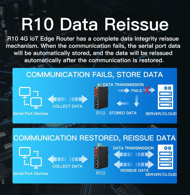 4G無線以太網Modbus轉Wifi MQTT邊緣計算網關路由器 5