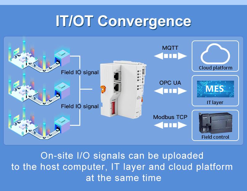 钡铼工业自动化Modbus TCP, MQTT, OPC UA 以太网远程IO模块 2