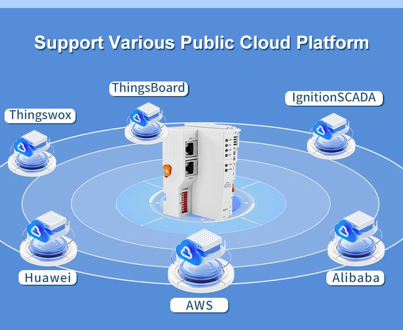 鋇錸工業自動化Modbus TCP, MQTT, OPC UA 以太網遠程IO模塊 4