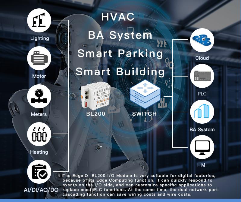 鋇錸工業自動化Modbus TCP, MQTT, OPC UA 以太網遠程IO模塊 5