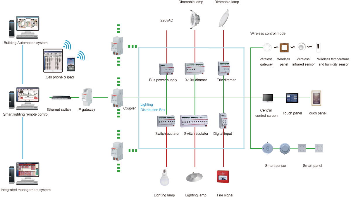 The intelligent energy efficiency management system 5