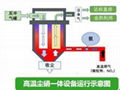 高温尘硝一体化设备 3