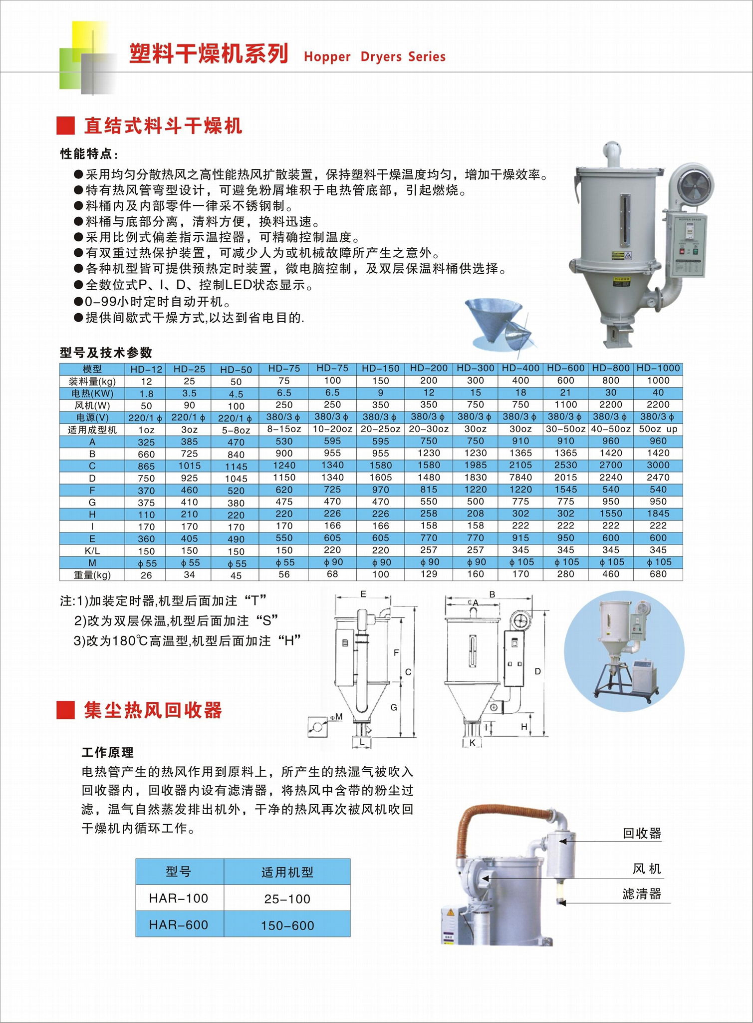 Manufacturer's direct sales injection molding machine auxiliary equipment 4