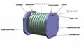 natural gas hydrogen production