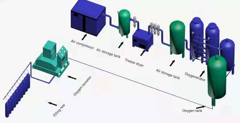 Hospital Containerized Oxygen Generator PSA Medical Oxygen Production Plant 4