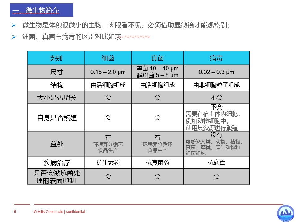 水性涂料用抗菌防霉剂 2