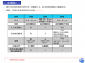 水性塗料用抗菌防霉劑 2