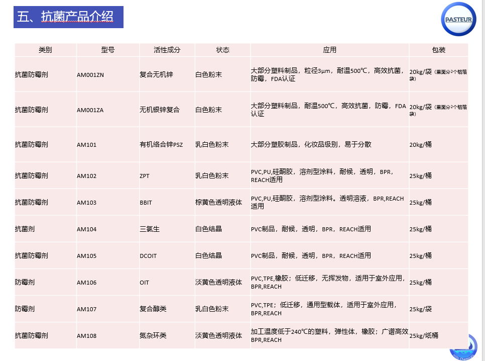 水性涂料用抗菌防霉剂 3