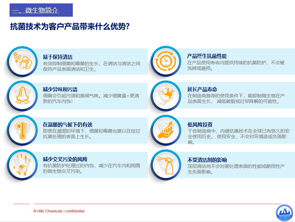 水性涂料用抗菌防霉剂 4