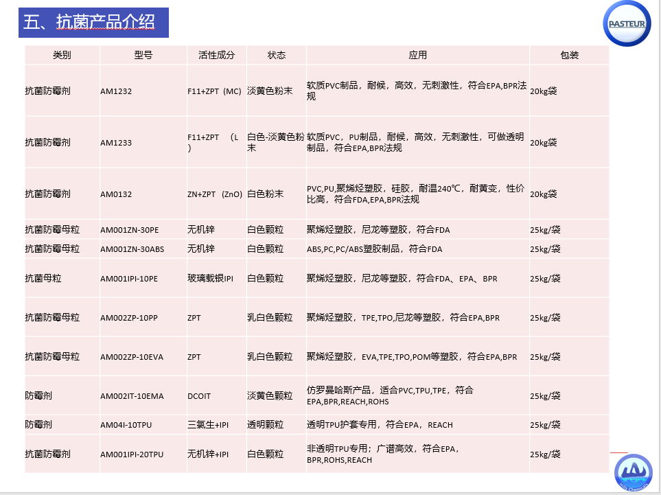 水性涂料用抗菌防霉剂