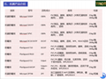 PVC皮革用防霉剂