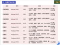 PVC皮革用防霉劑 1