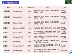 PVC皮革用防霉剂