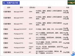 PVC皮革用防霉劑