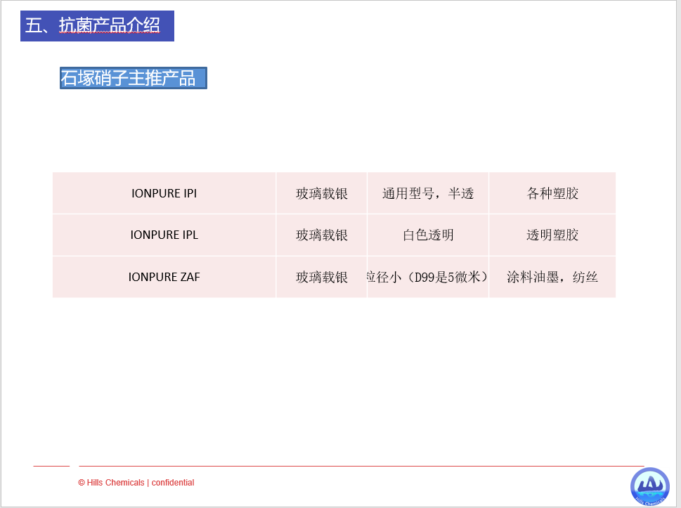 塑料用进口环保银离子抗菌剂 3