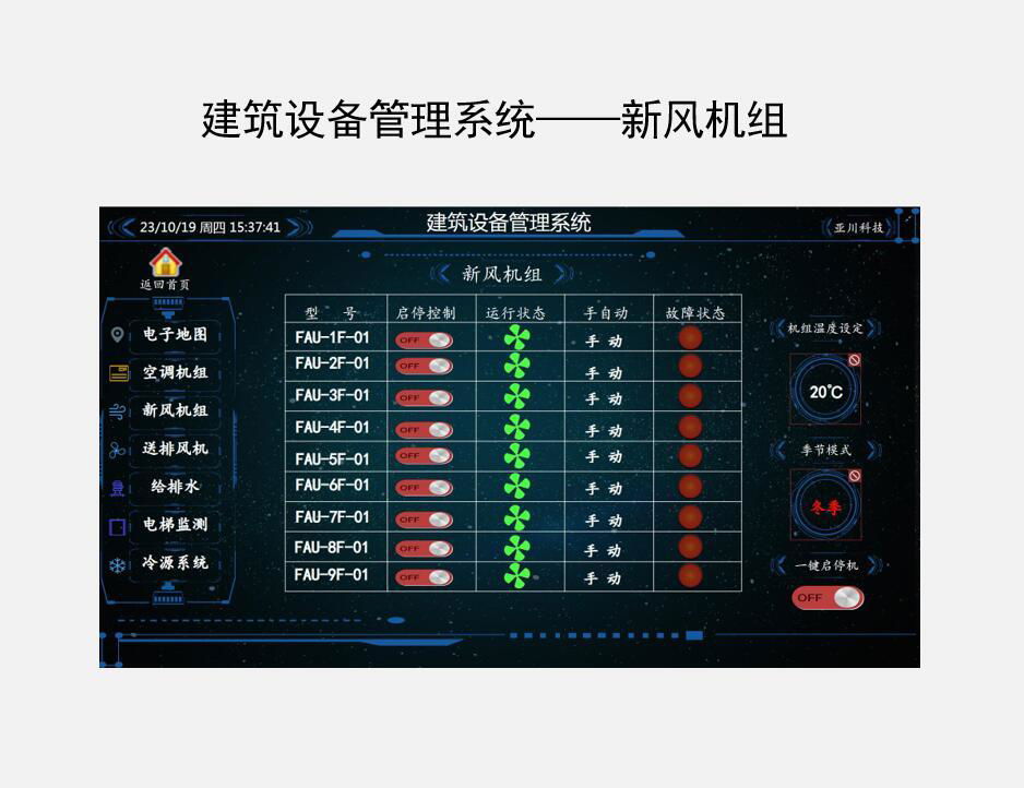 ECS-7000MT冷却塔节能控制器 建筑设备管理系统 5